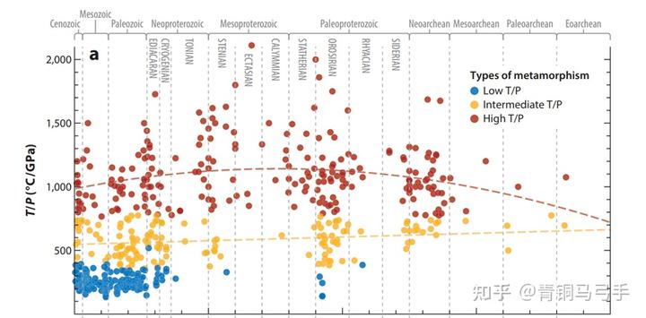 为什么只有地球陆壳是花岗岩质而其他类地行星是玄武岩质？