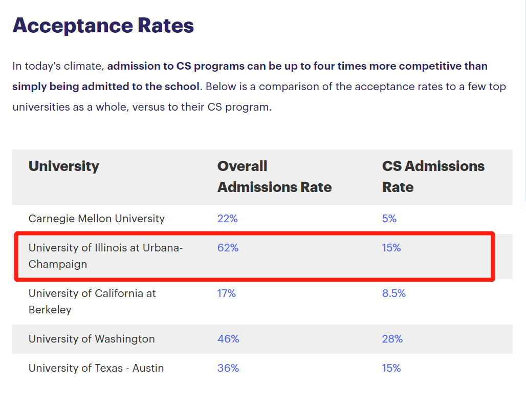 UIUC（伊利诺伊大学香槟分校）的计算机专业有什么独特的地方？ 知乎