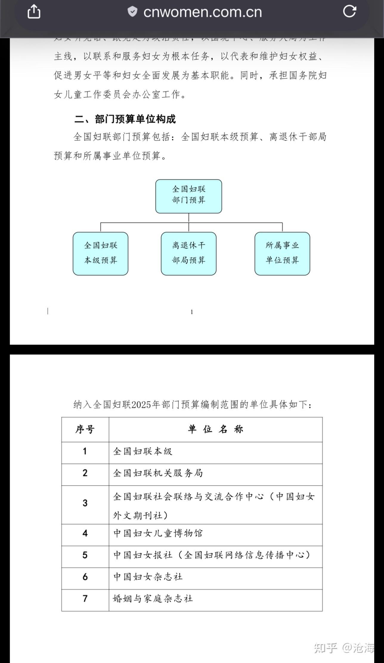 中国妇女报是否属于 NGO 组织? - 知乎