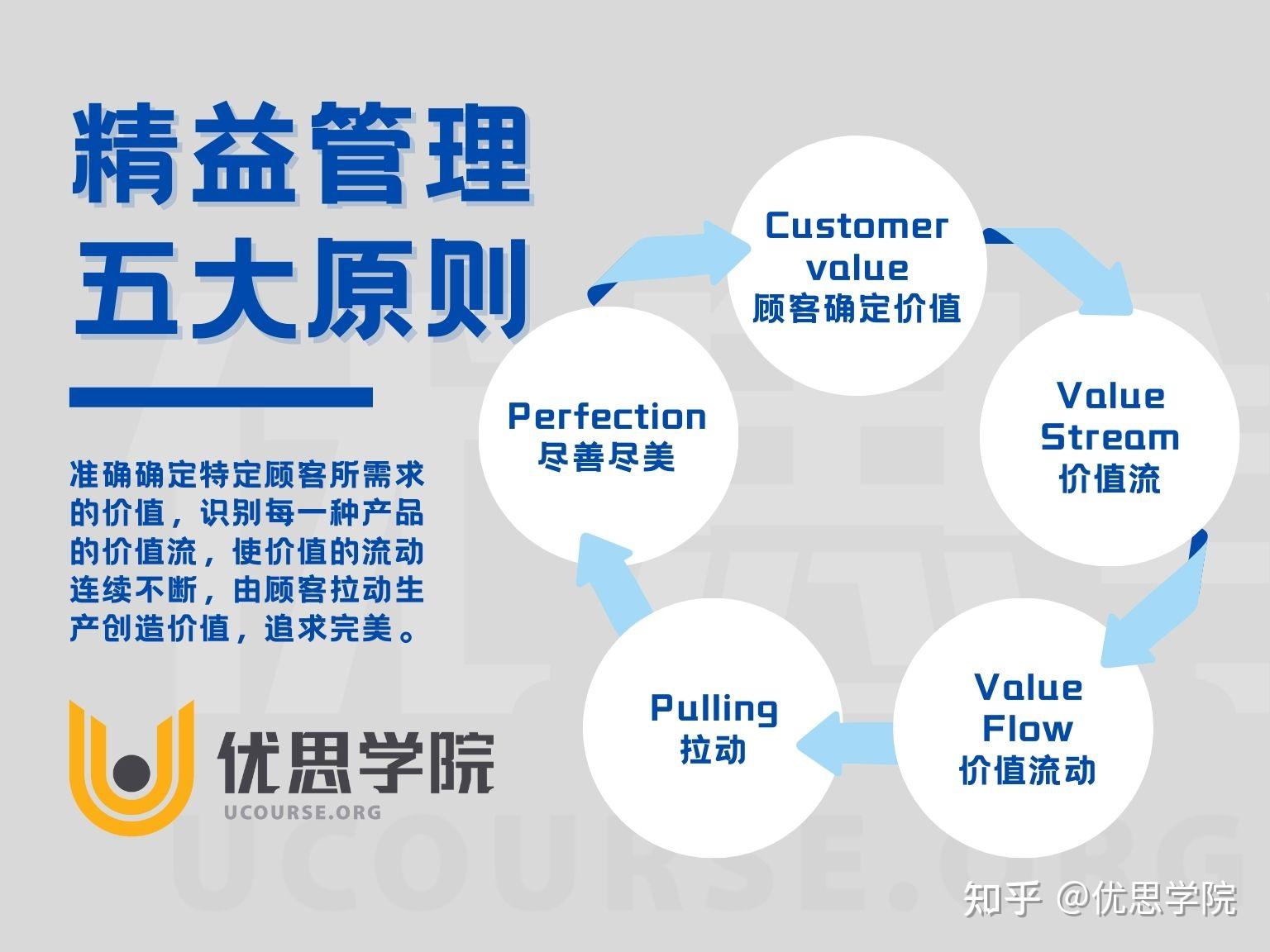 为什么精益生产管理备受企业青睐? - 知乎