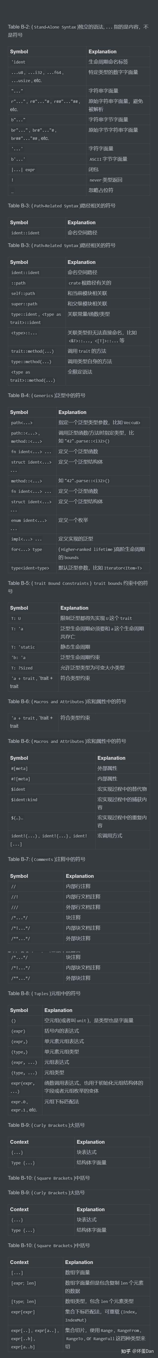 rust基础学习--day38：附录 - 知乎