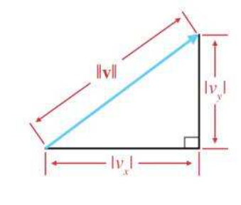 图形学数学基础——向量Vectors - 知乎