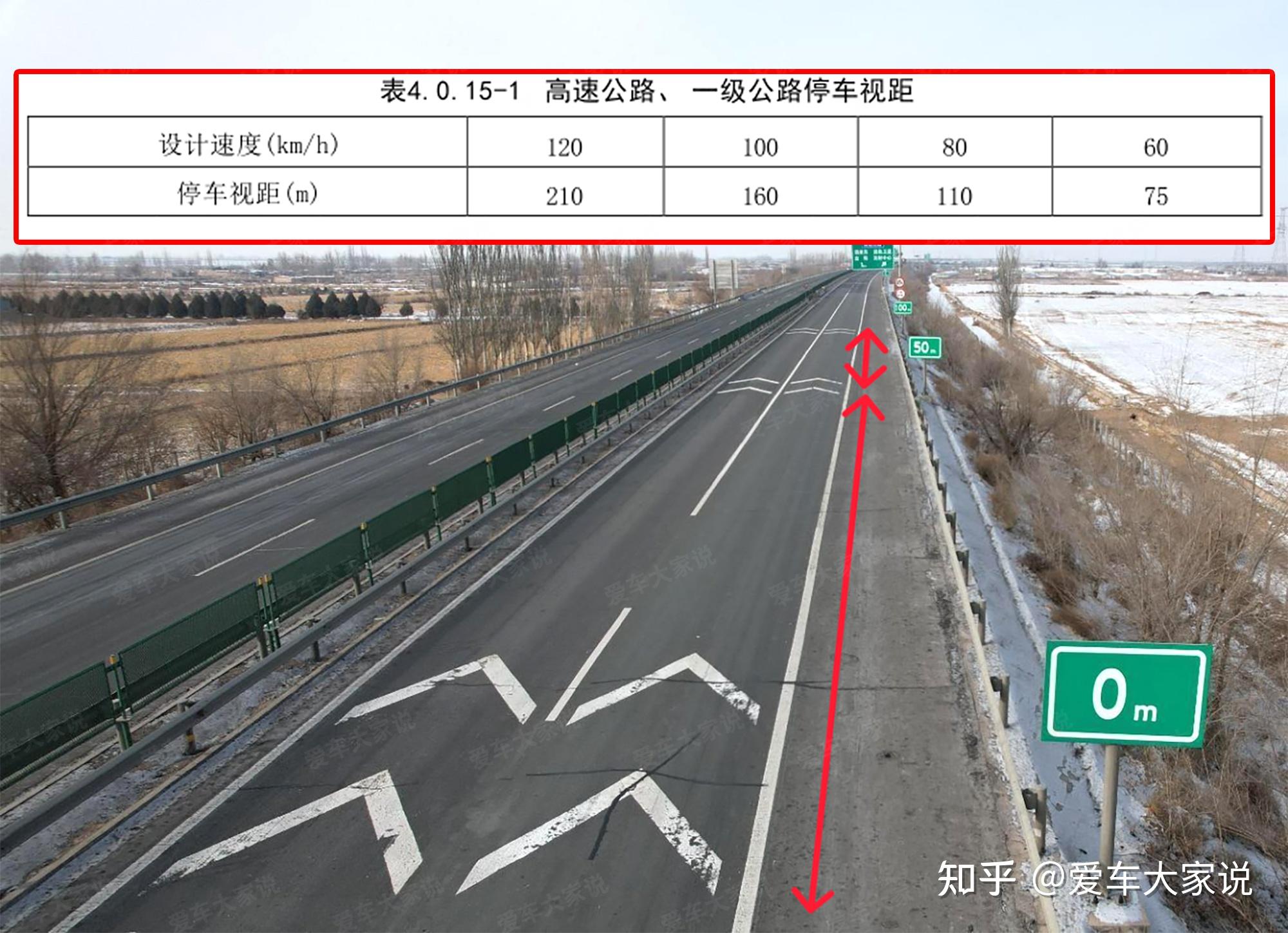 高速限速120、100、80来回变，竟有这么多讲究，开眼界了！ - 知乎