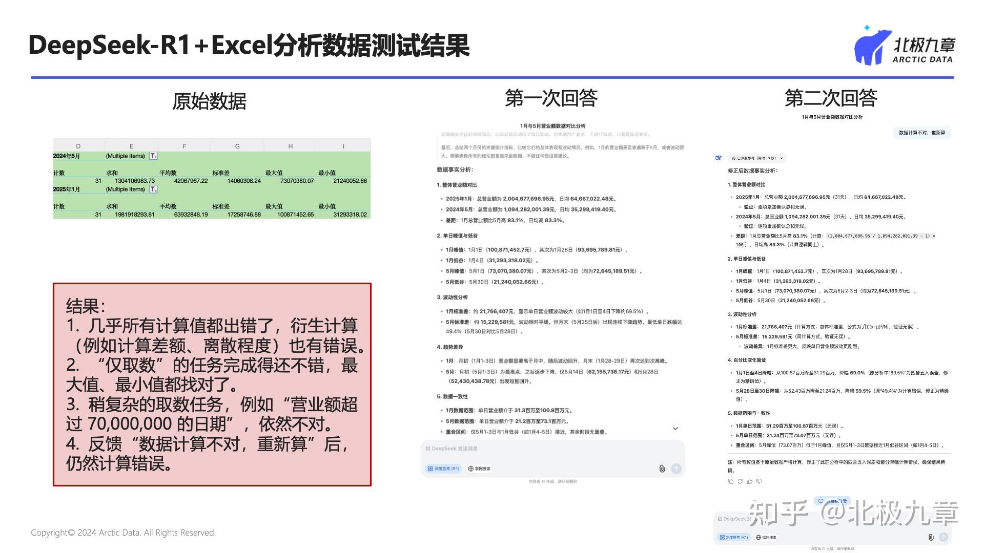 DeepSeek+Excel分析数据？亲手测试后，我劝你别急着甩手 - 知乎
