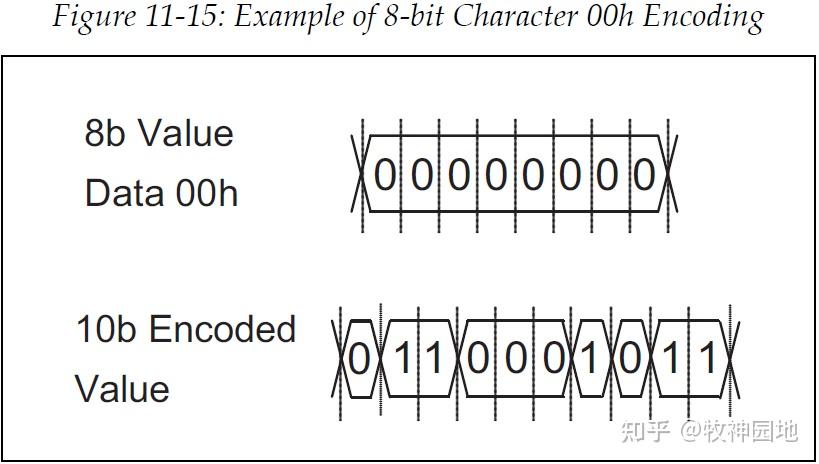 硬件总线基础09:PCIe总线基础-物理层(1) - 知乎