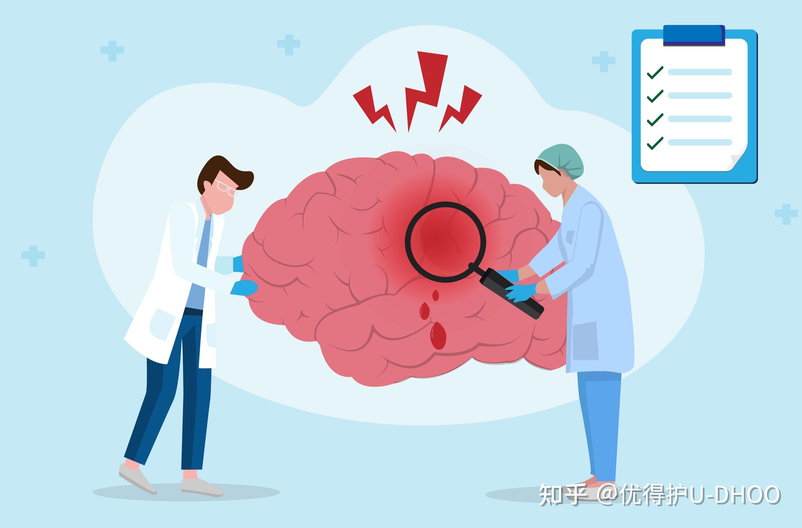 脑卒中是什么