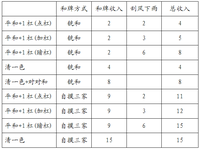 四川麻将算番表图片