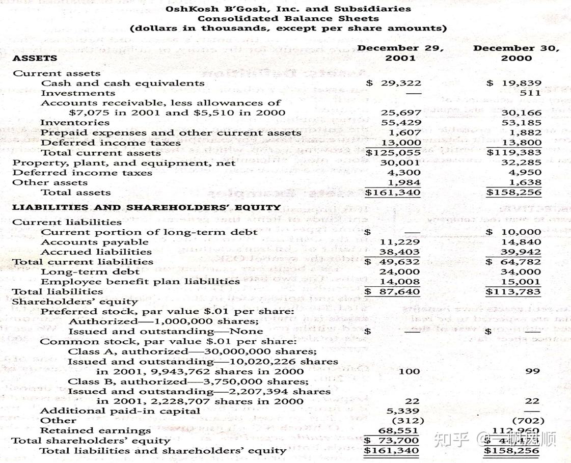 财会专业外语笔记】第二章- 知乎