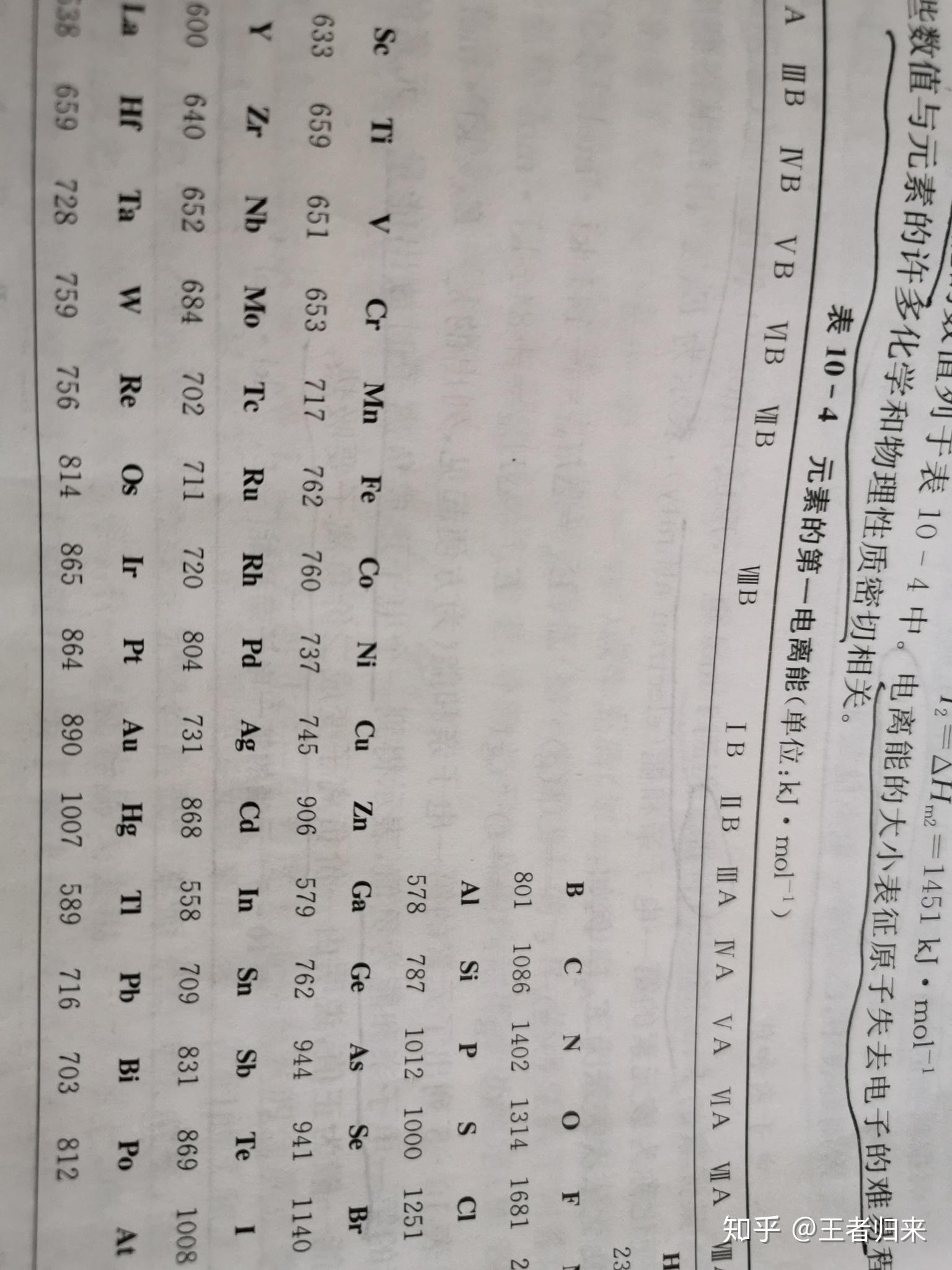 镓和锌的第一电离能谁大怎么比较