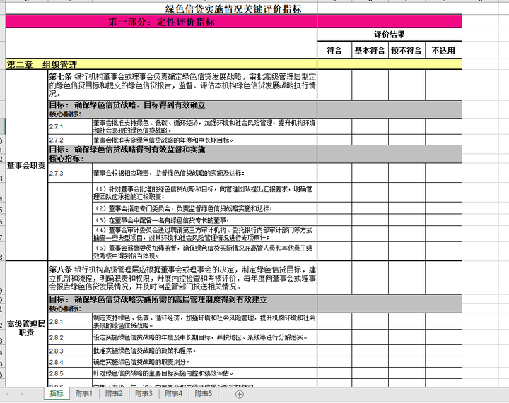 《绿色信贷实施情况关键评价指标》与上市公司匹配（2000-2021年） - 知乎
