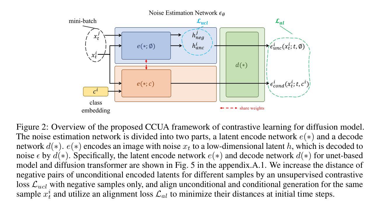 无监督/半监督/对比学习