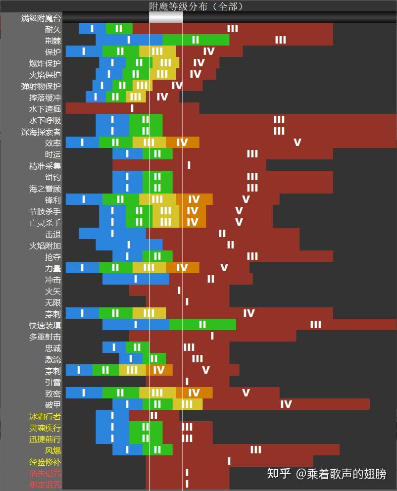 Minecraft小叶喵盘点：魔咒 - 知乎