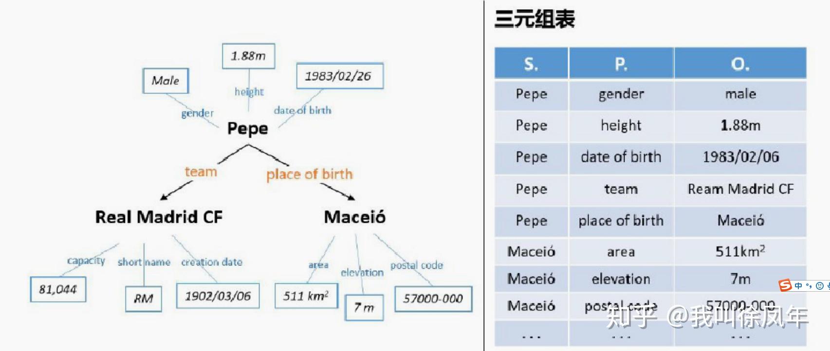 知识图谱的存储于检索 - 知乎