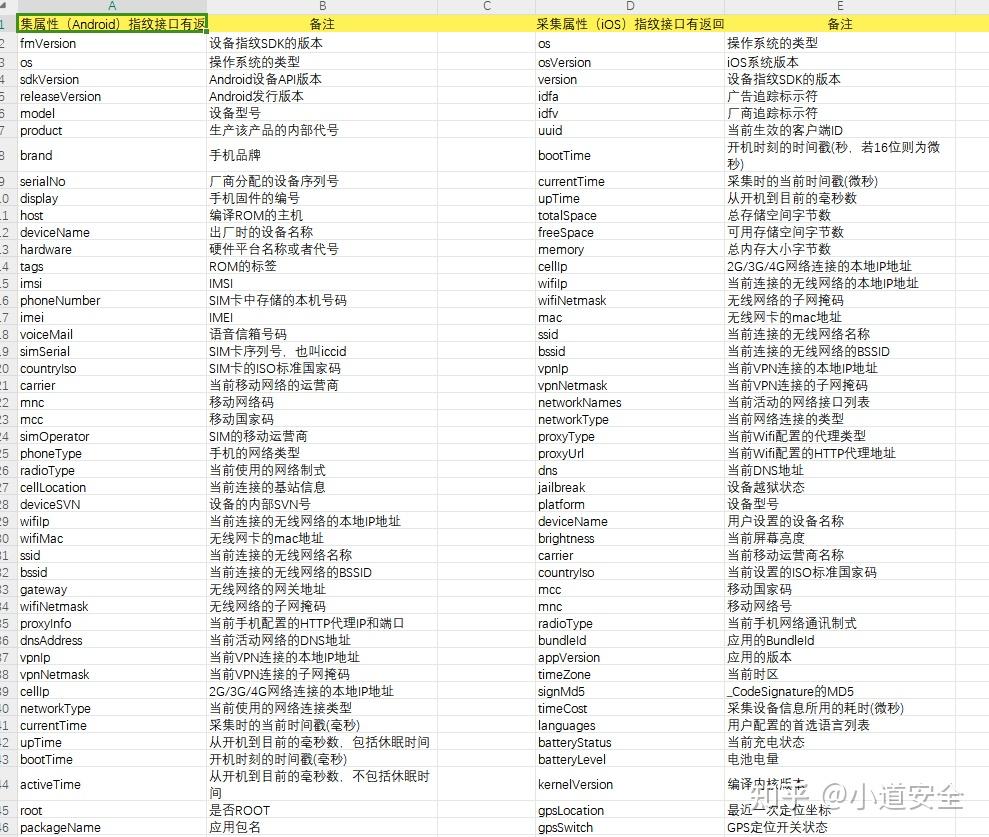 ios手机会被监控监视吗?