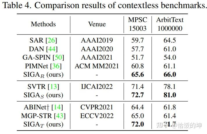 文本识别 CVPR2023 ICCV2023 - 知乎