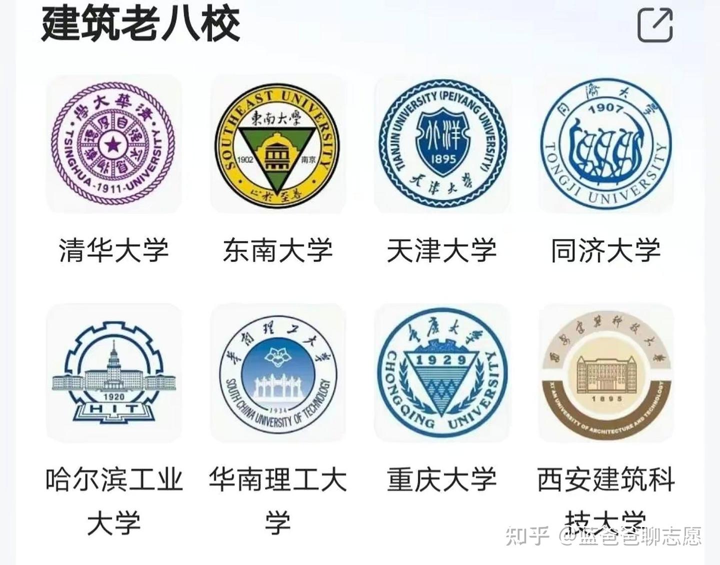 你知道中国大学的“建筑老八校”和“建筑新八校”吗? - 知乎
