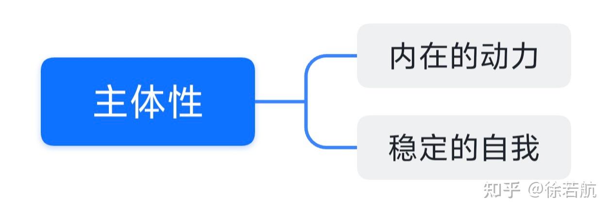 如何真真正正的找回自己的「主体性」,有什么办法可行吗? - 知乎