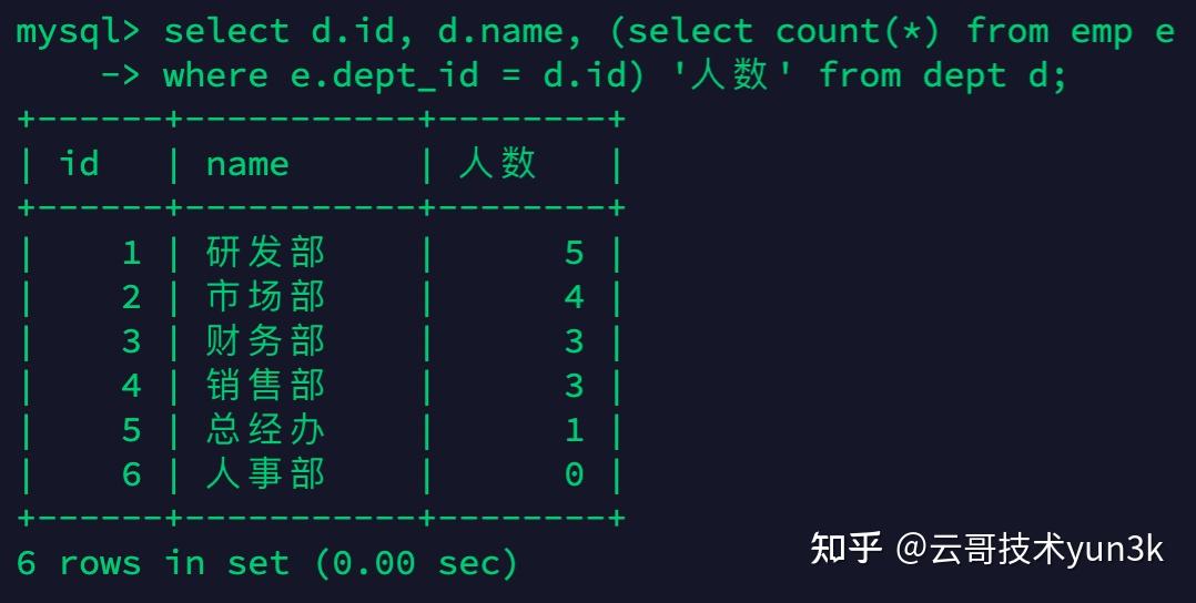Mysql基础篇(三)之多表查询 - 知乎