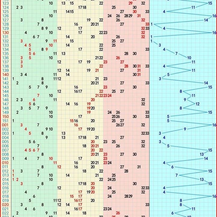 双色球走势图完整版图片