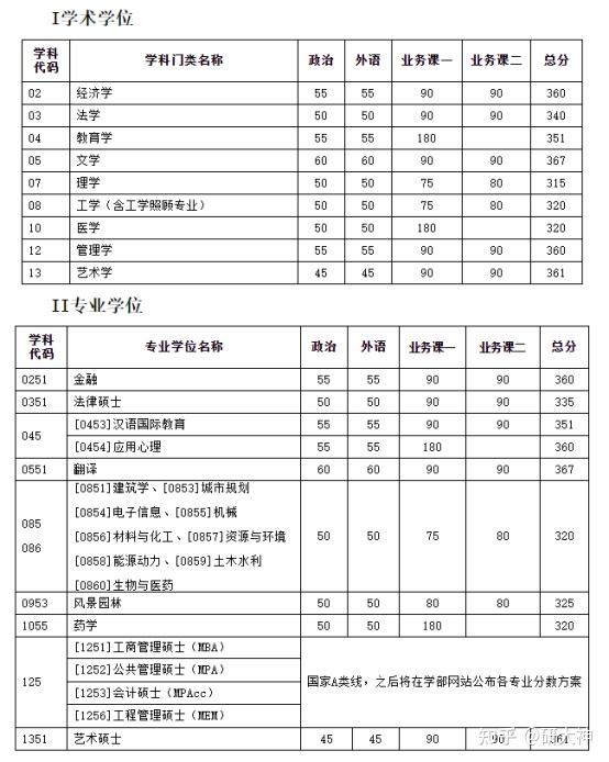 天津大学2022年招生计划_天津大学2022年招生计划公布