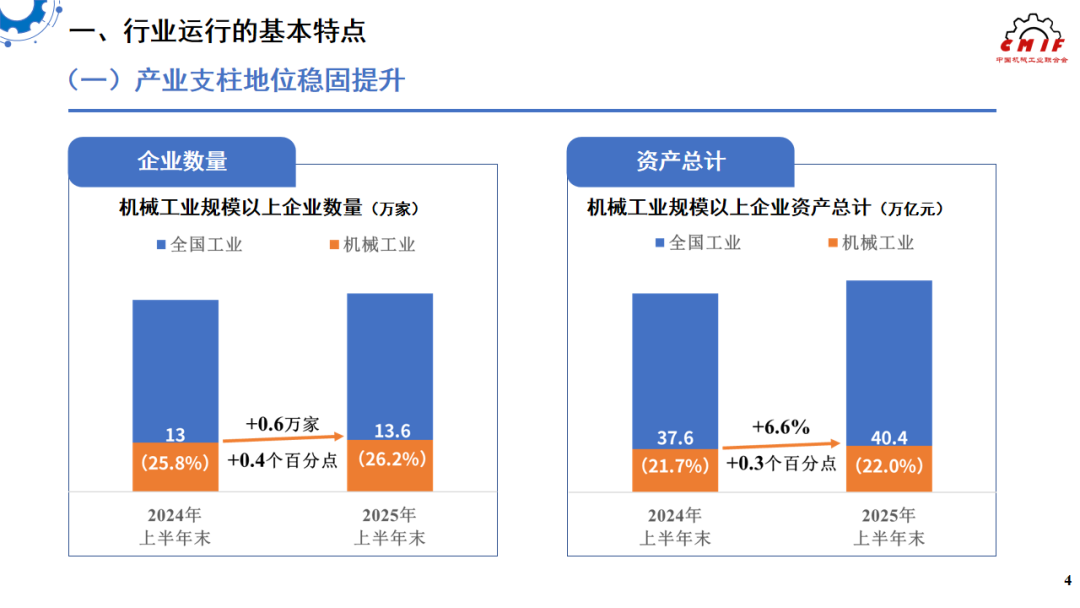 机械工业规模以上企业数量达13.6万家 - 知乎