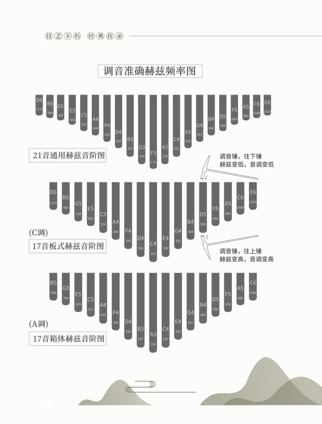 拇指琴除了自己手機調音外,還可以怎麼辦?