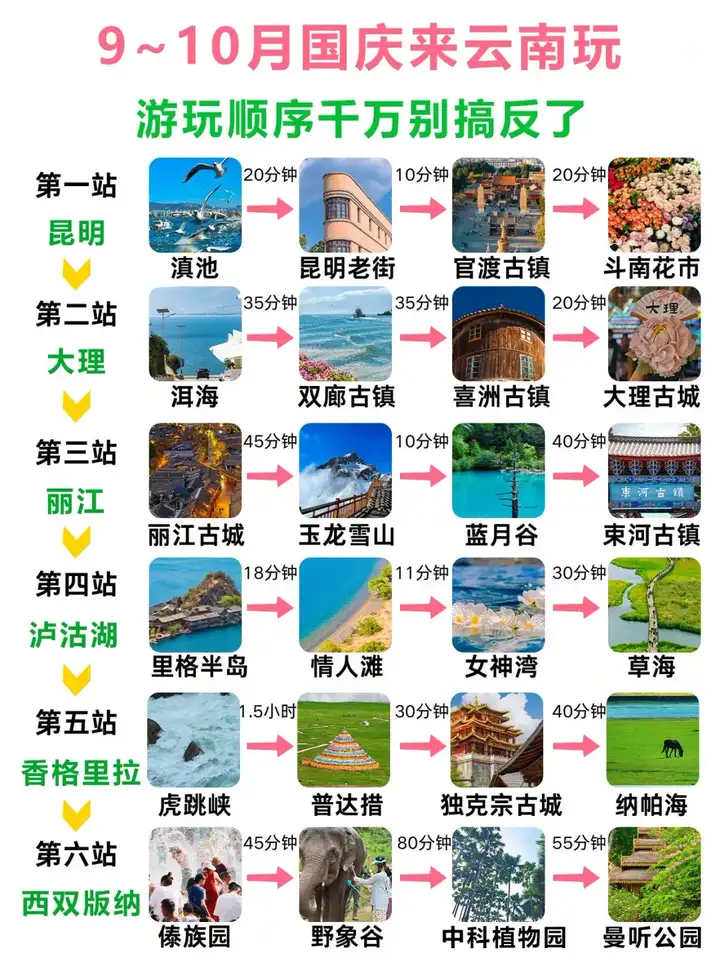 秋天国庆去云南旅游的朋友听劝，超全攻略 - 知乎