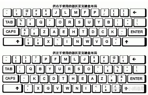 为什么键盘上的字母不是按照ABC的顺序排列?