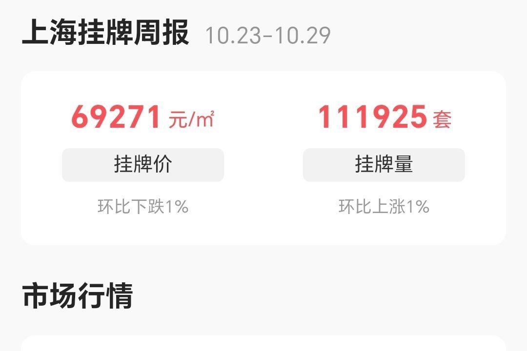 10.23-10.29｜上海业内二手挂牌报告大曝光- 知乎