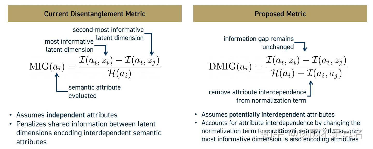 ISMIR 2021鸟瞰：Paper Session 5 + LBD - 知乎