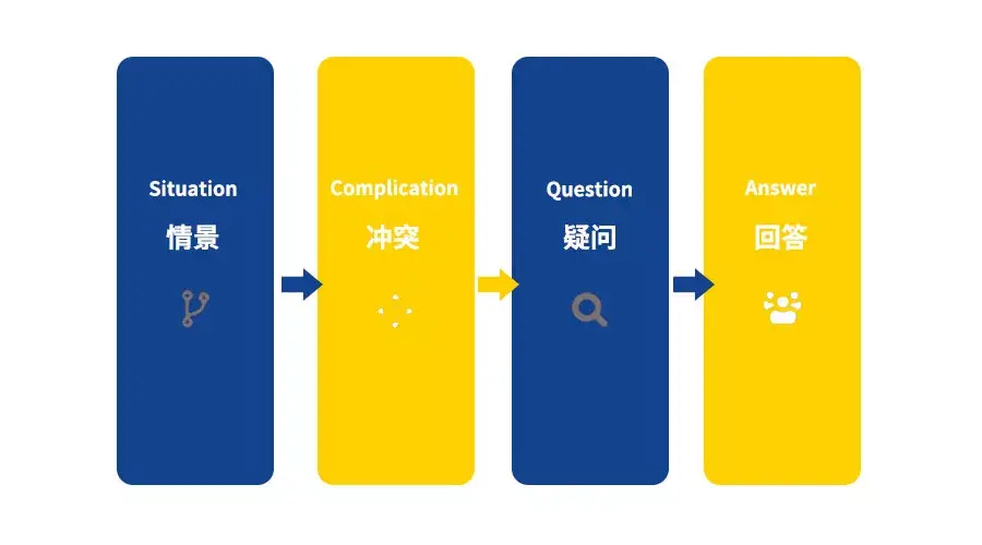 如何成为会讲故事的人