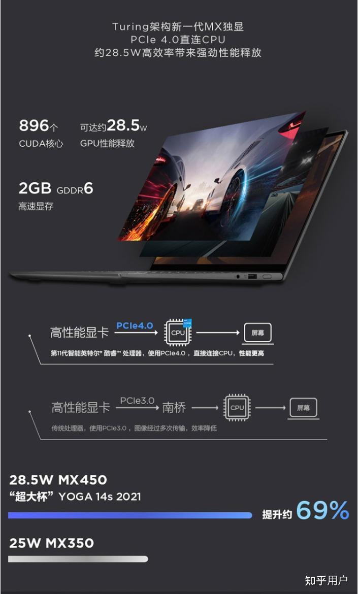 yoga14s独显版怎么样? - 知乎