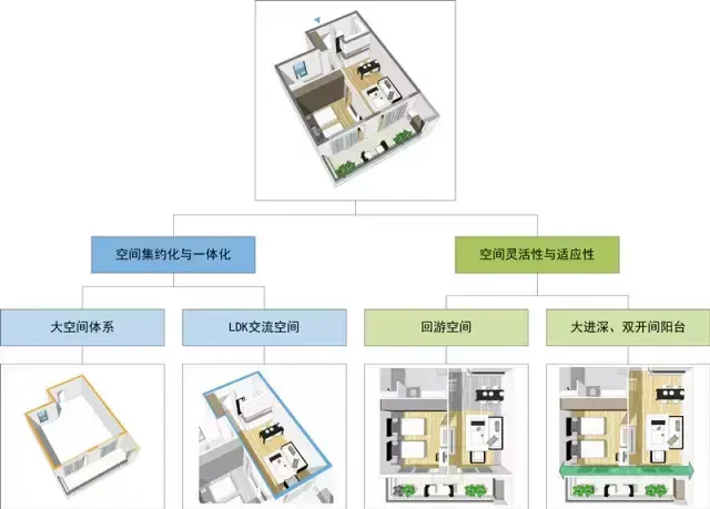 专业家居适老化设计(附三维图) - 知乎