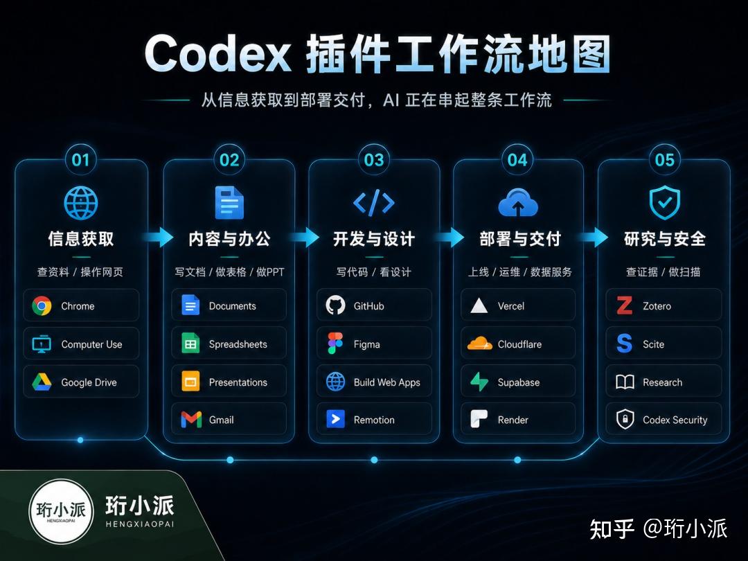 Codex 插件市场来了：AI 不只会写代码了 - 知乎