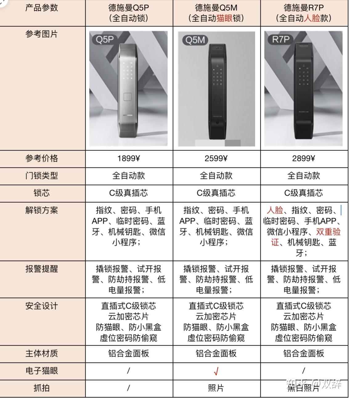 请问德施曼q5pq5m还有r7p哪个最值得购买