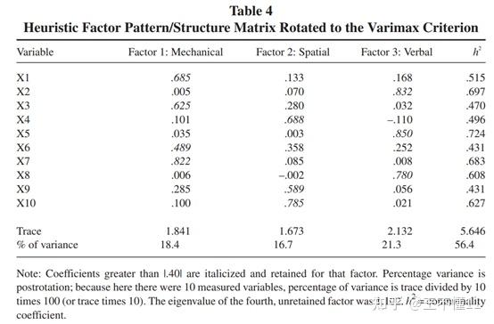 EFA中结构矩阵和模式矩阵的区别(附EFA报告结果的建议) - 知乎