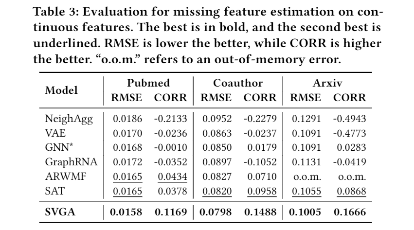 论文笔记 | KDD 2022 | Accurate Node Feature Estimation with Structured ...