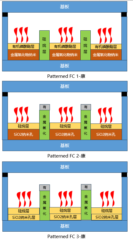 Patterned Array Flow Cell Patterned Flowcell - 知乎