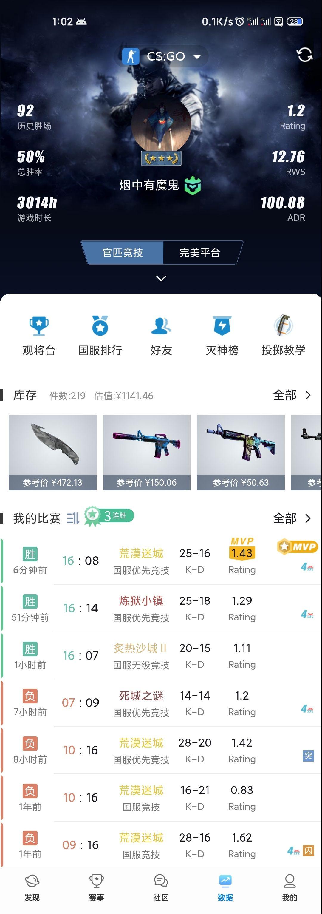 How the rank system works in CSGO | Mobile Forum
