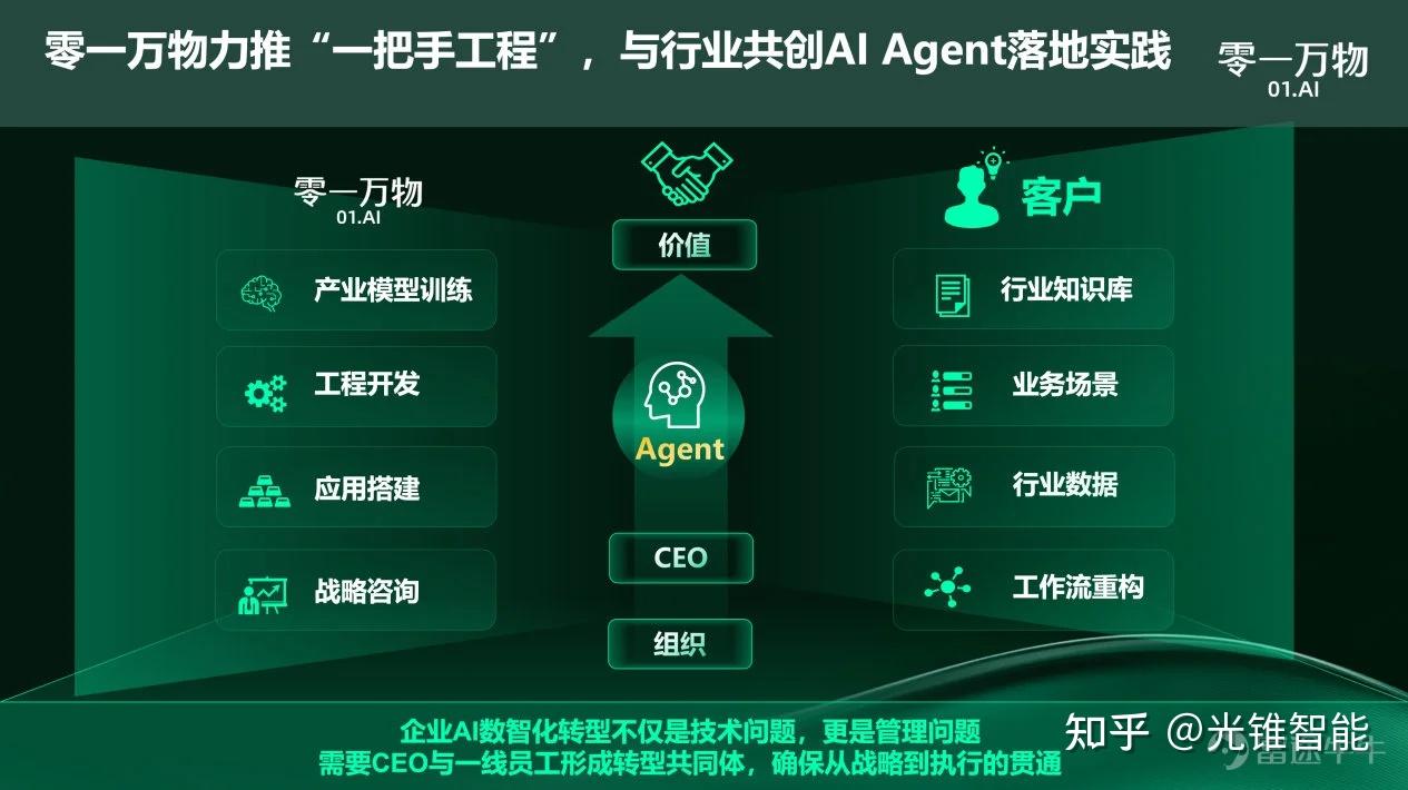 零一万物三位新高管亮相，国际国内双轨驱动“一把手工程”落地 - 知乎