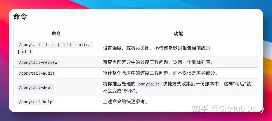 一个神级 AI 插件，暴涨 18000+ GitHub Star！ - 知乎