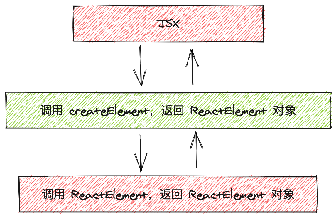 深入浅出 React：探究 JSX 本质 - 知乎