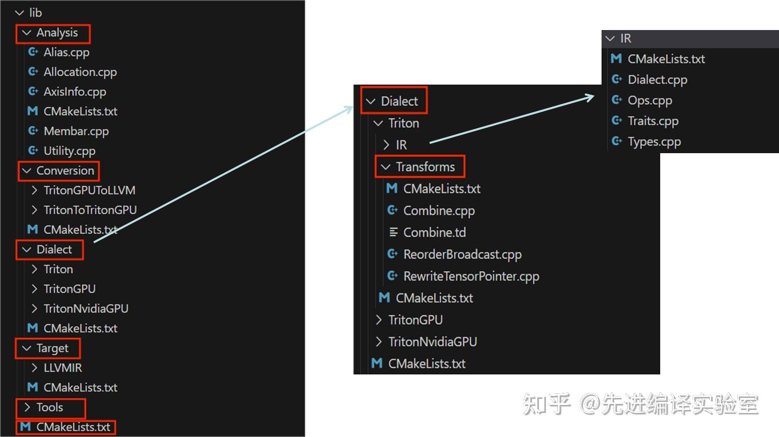 OpenAI Triton分享:Triton源码结构 - 知乎