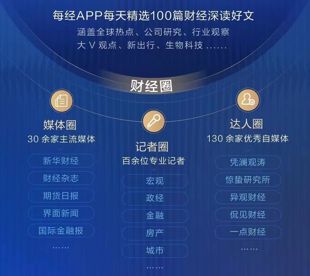 包含十大高质量的财经类app的词条