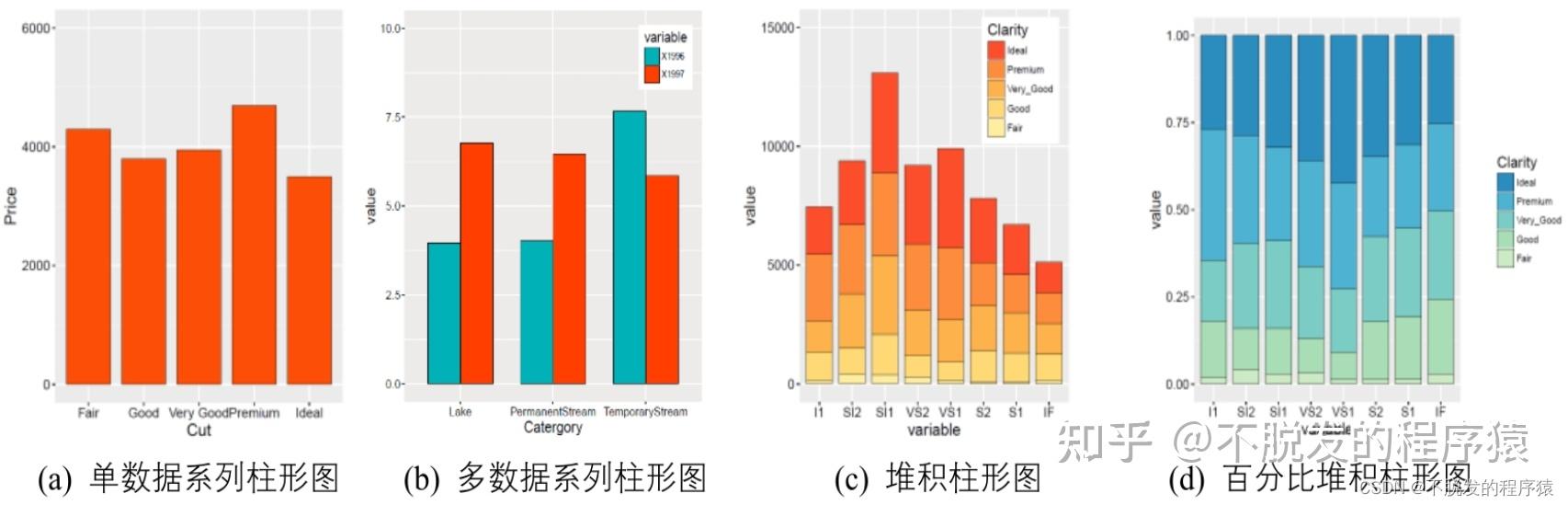 知不知道python怎么同时画堆叠和并排柱状图？ - 知乎