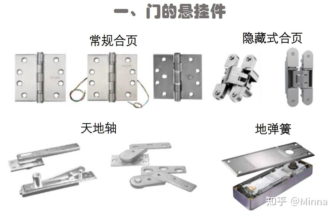 建筑门控五金有哪些? - 知乎