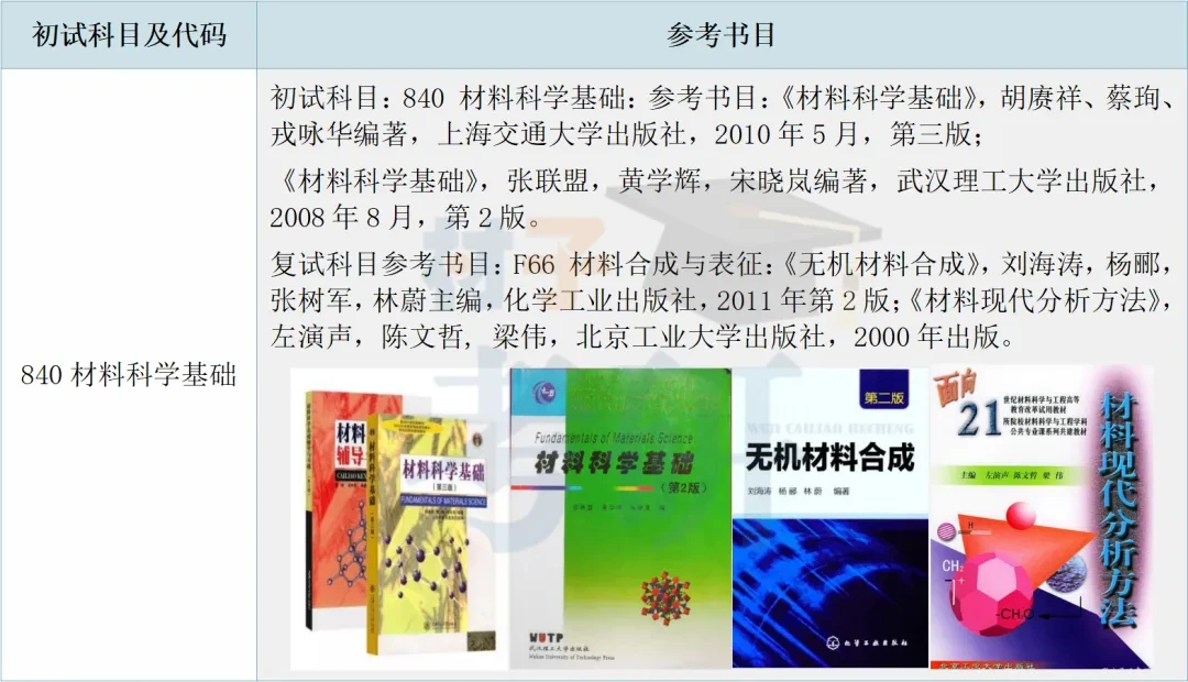 【25考情分析】安徽大学材料考研 - 知乎