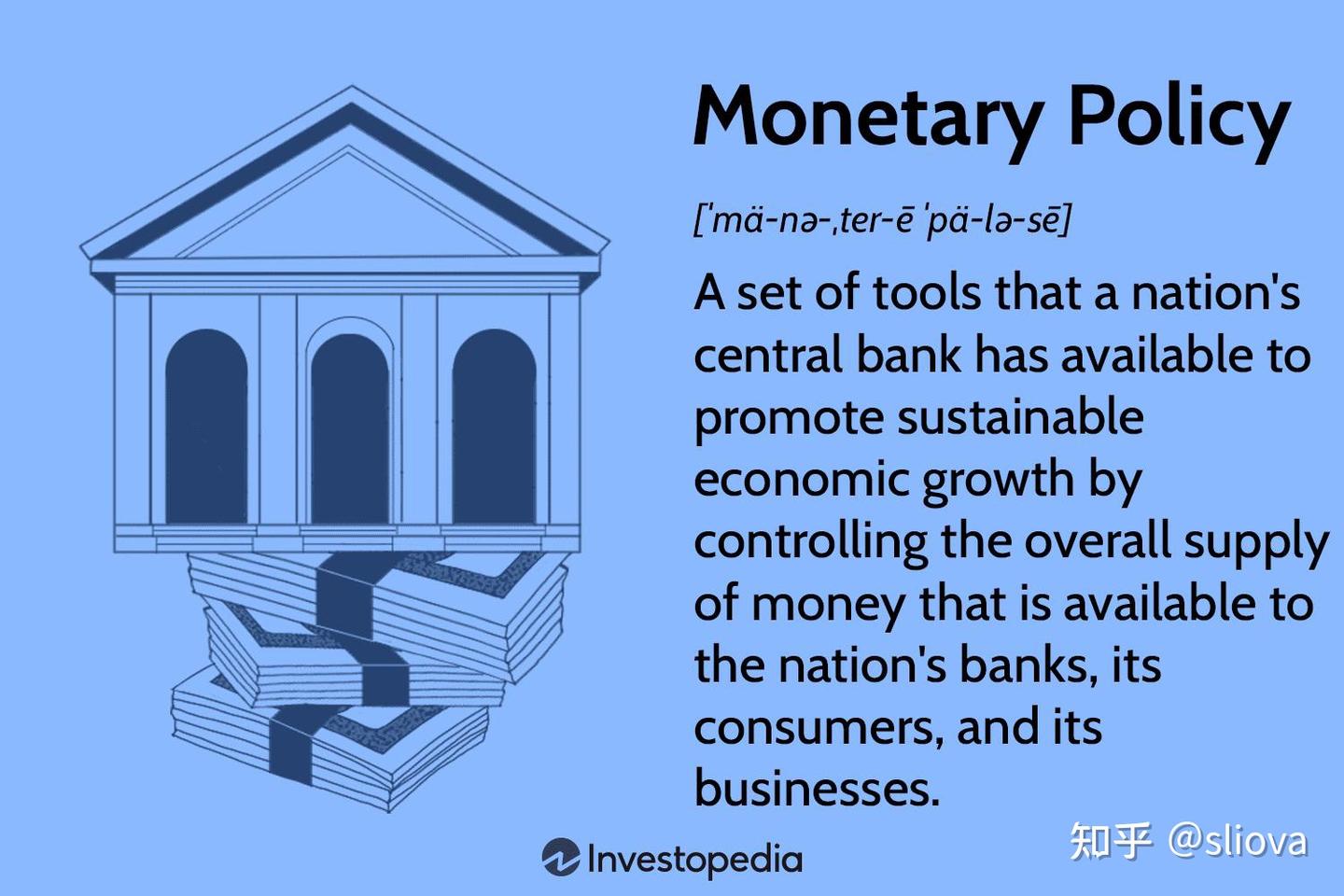 交易大百科(M系列)——货币政策(Monetary Policy) - 知乎