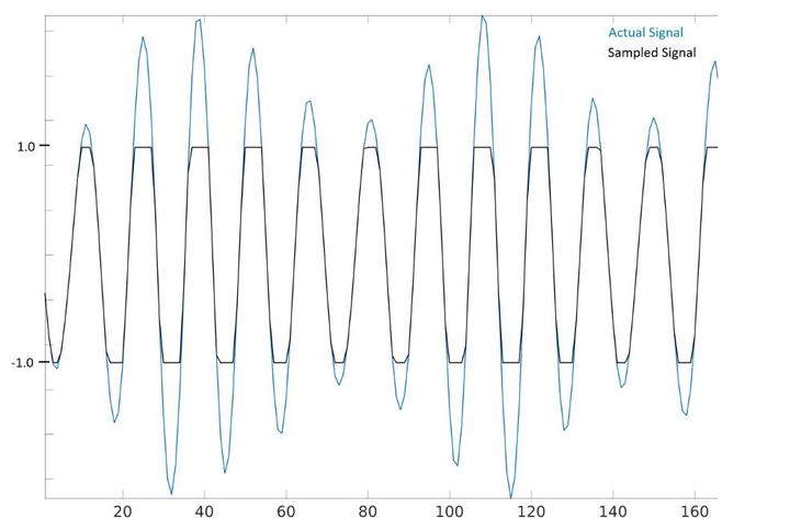 11、IQ 文件和 SigMF【入门软件无线电（SDR）】PySDR：使用 Python 的 SDR 和 DSP 指南 - 知乎
