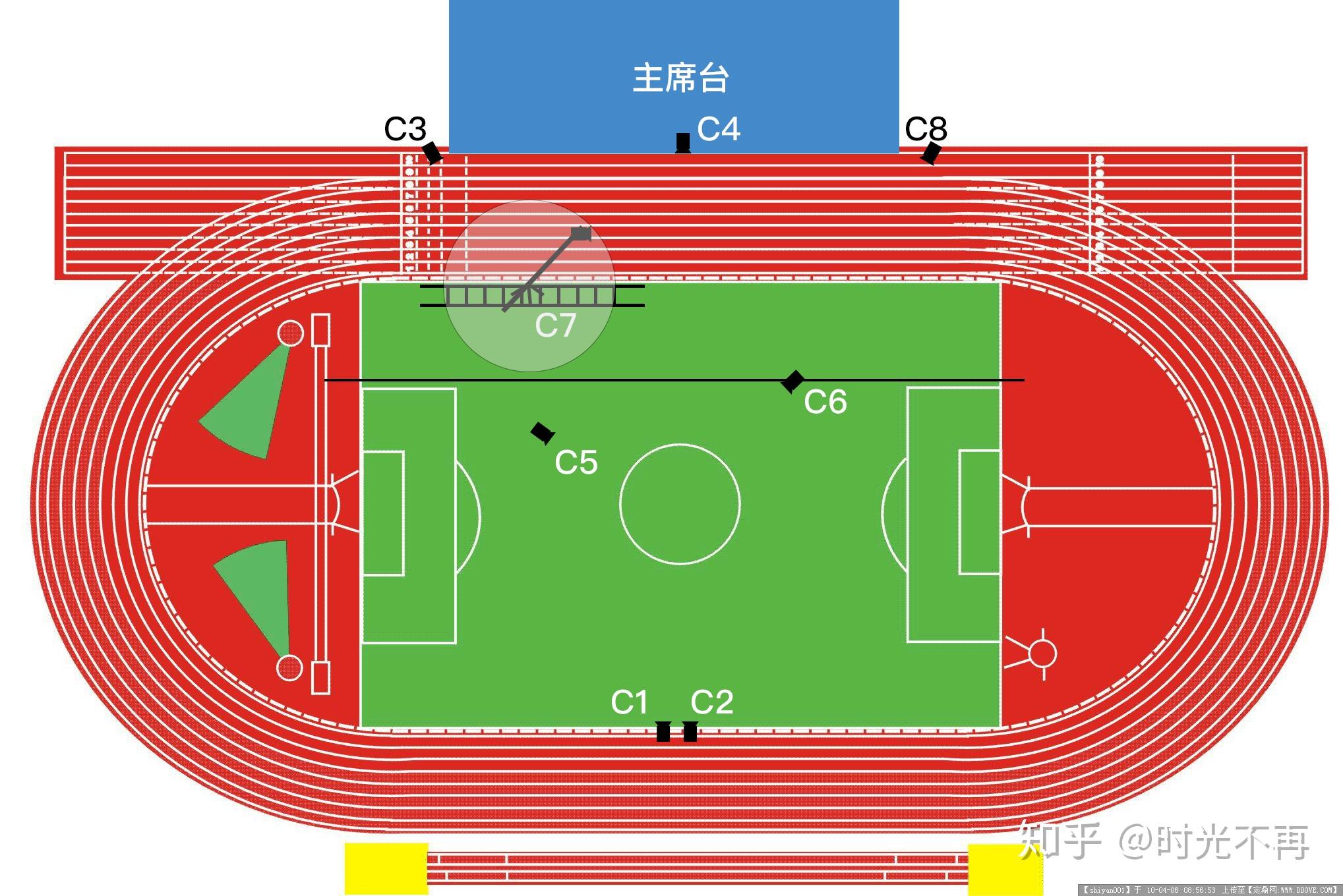 想很好的拍摄一个表演节目,如何布设机位,应该怎么拍)?